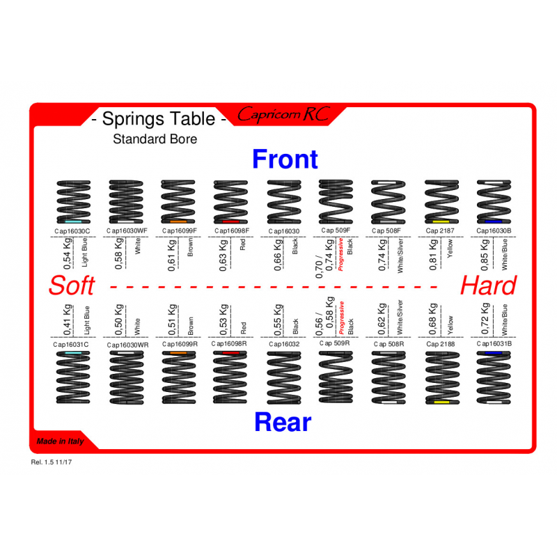 Cap-16031B Capricorn Blue Rear Shock Spring 0.72Kg (Qty2)