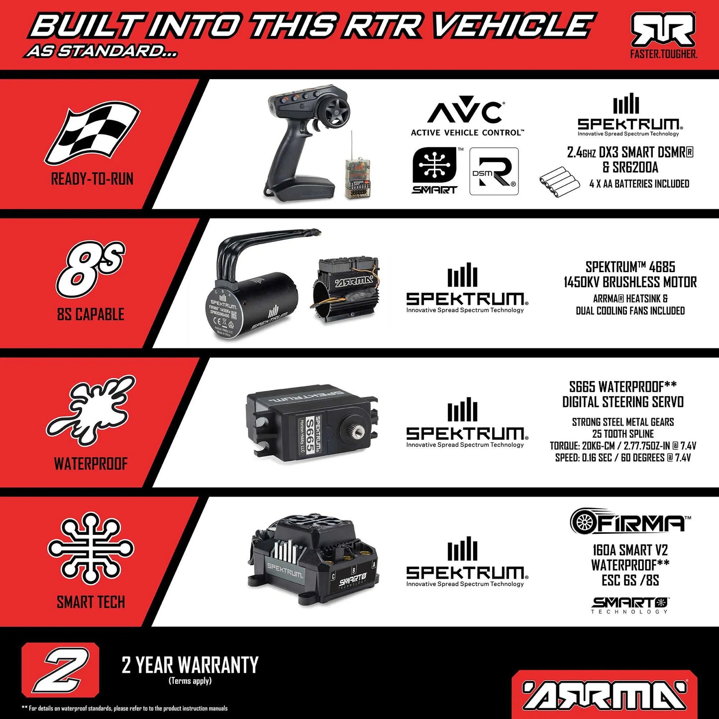 Arrma Limitless 120 8S BLX 4X4 Speed Machine, RTR with AVC, Red/Black ARA7816T1