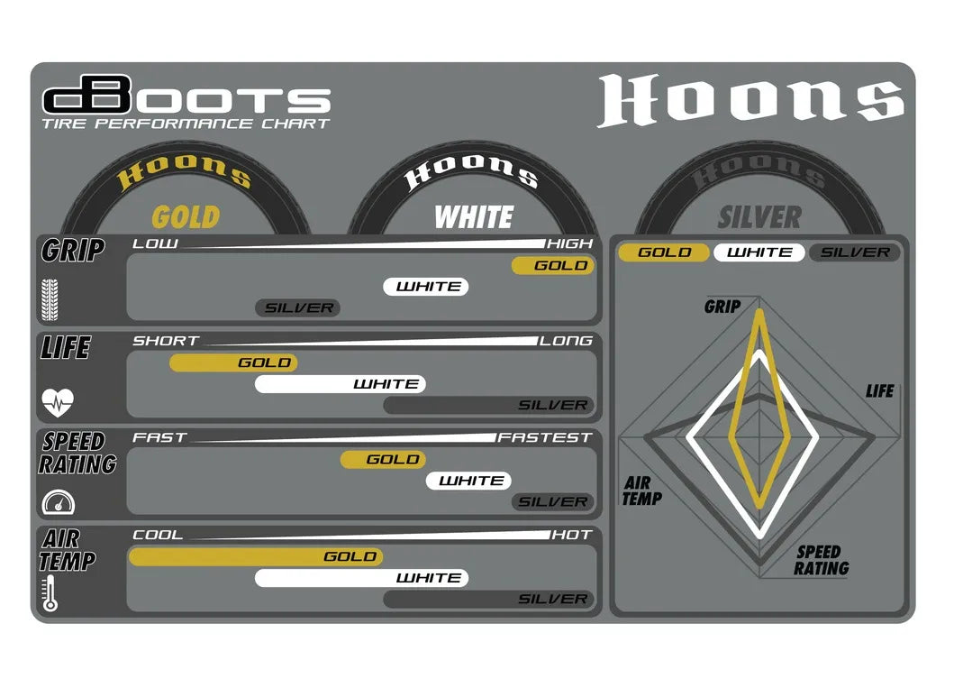 Arrma dBoots Hoons 53/107 2.9 White Belted 5-Spoke, AR550073