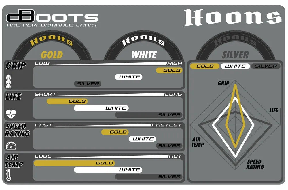 Arrma Dboots Hoons 42/100 2.9 Silver Belted 5-Spoke Wheels and Tyres, Hard Compound, AR550070