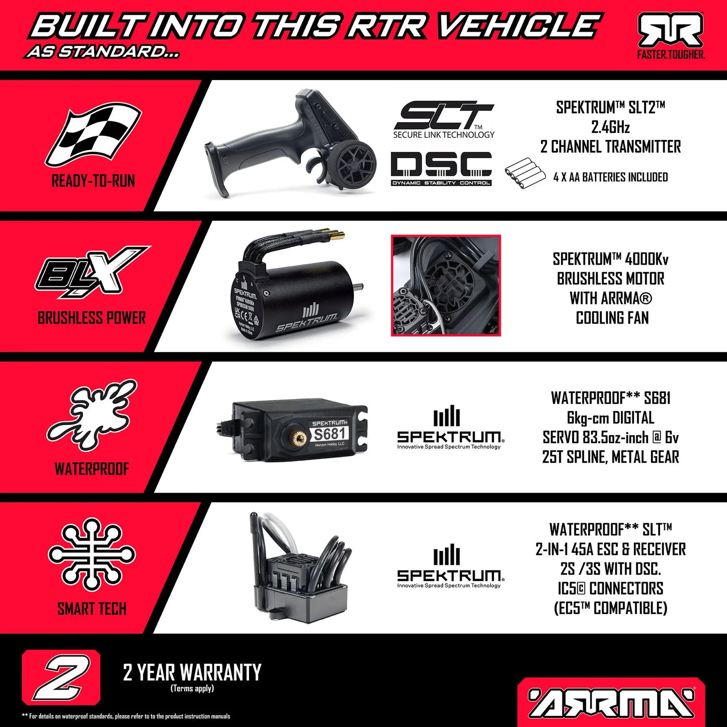 Arrma Quake 223S BLX DSC 1/10 2WD Monster Truck, RTR, Green, ARA3537T2