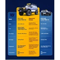 FMS 1:10 FCX10 PRO Brushless Toyota Land Cruiser LC80 RS V2 (Requires battery & charger)