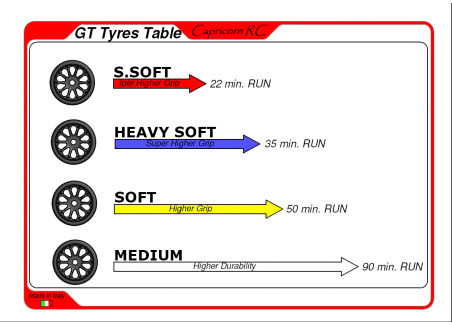One-90510 One Heavy Soft GT Tyres