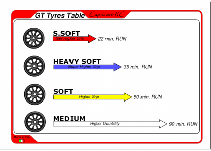 One-90507 One Super Soft GT Tyres